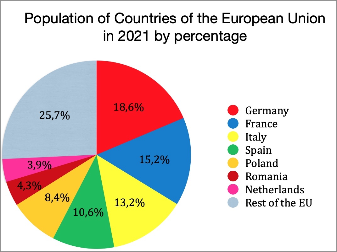 Population Of The World Pie Chart