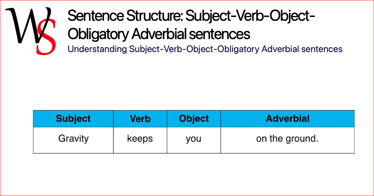 Sentence Structure SVOObligatory Adverbial Writing Support