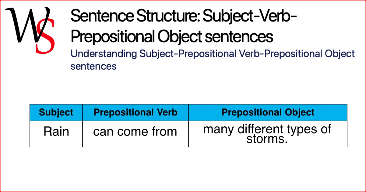 Sentence Structure: SV-Prepositional Object | Writing Support