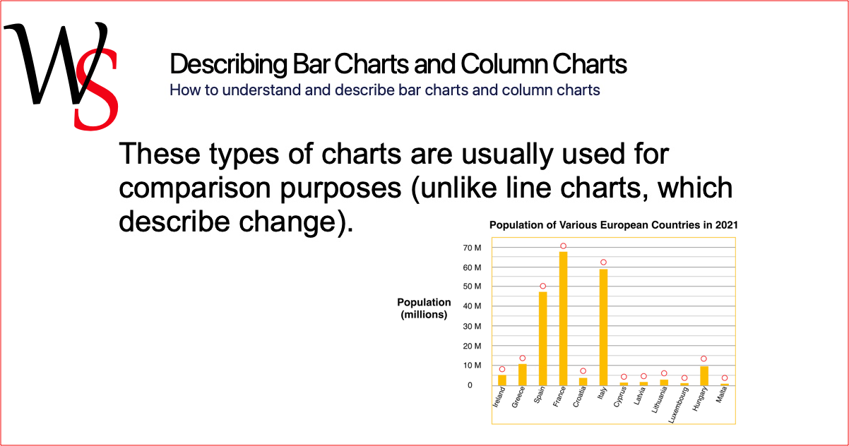 Describing Bar Charts Data Literacy Writing Support 1362