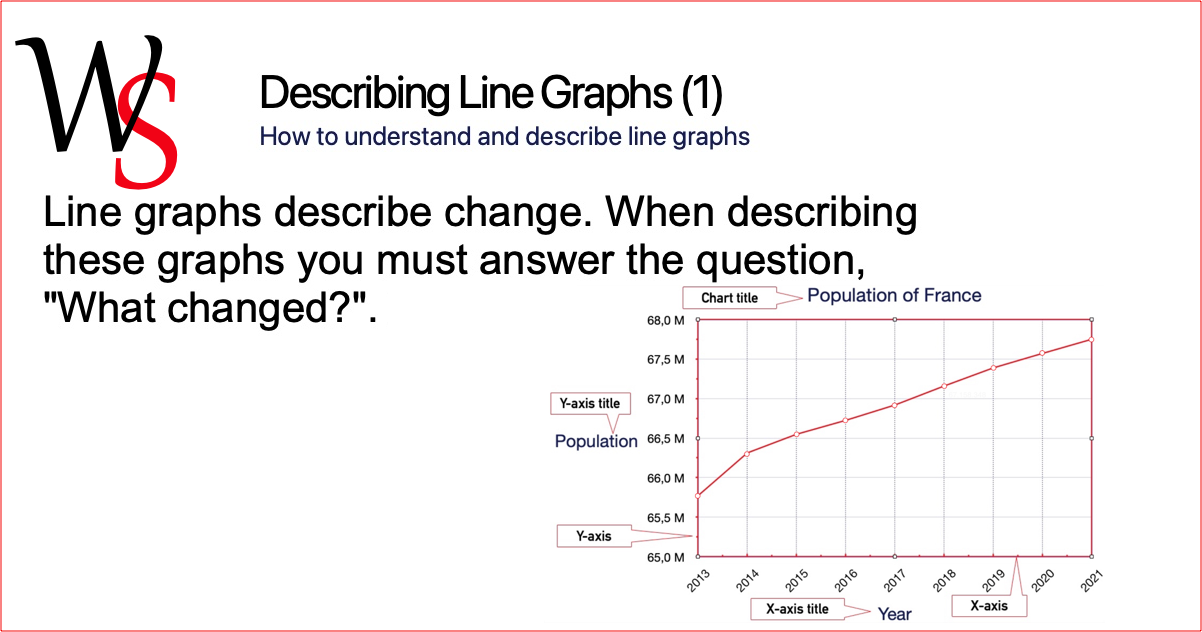 assignment 1 line graphs