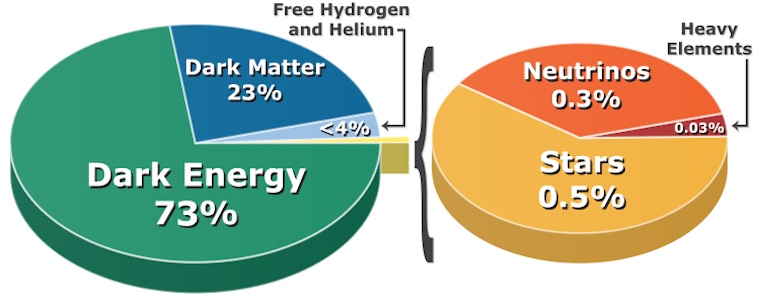 simple pie chart