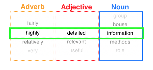 noun-phrase-definition-components-and-examples-of-noun-phrases-7esl